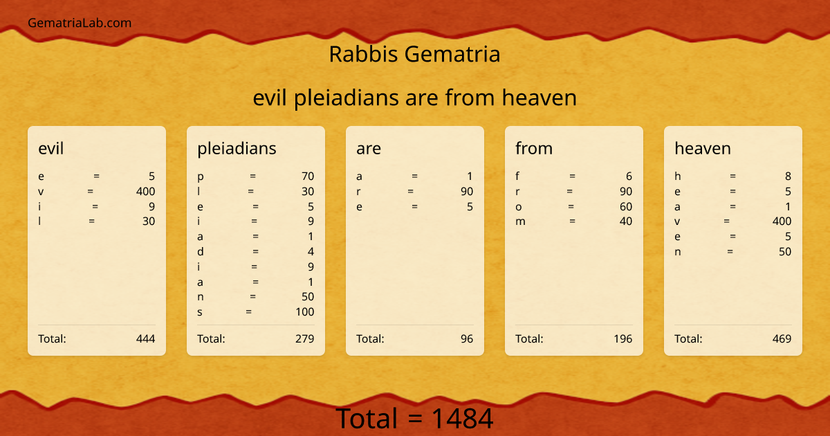evil pleiadians are from heaven in rabbis Gematria